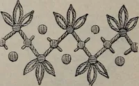 An illustration from A treatise on embroidery, crochet and knitting .. (1899)