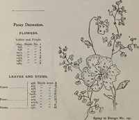 An illustration from A treatise on embroidery, crochet and knitting .. (1899)