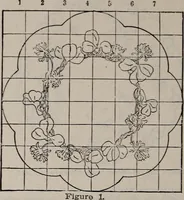 An illustration from A treatise on embroidery, crochet and knitting .. (1899)