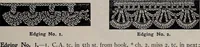 An illustration from A treatise on embroidery, crochet and knitting .. (1899)