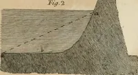 An illustration from A treatise on forming, improving, and managing country residences : and on the choice of situations appropriate to every class of purchasers, in all which the object in view is to unite in a better manner than has hitherto been done, a taste founded in nature with economy and utility, in constructing or improving mansions, and other rural buildings, so as to combine architectural fitness with picturesque effect ... : with an appendix, containing an enquiry into the utility and merits of Mr. Repton's mode of shewing effects by slides and sketches, and strictures on his opinions and practice in landscape gardening : illustrated by descriptions of scenery and buildings, by references to country seats, and passages of country in most parts of Great Britain, and by thirty-two engravings (1806)