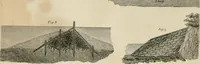 An illustration from A treatise on forming, improving, and managing country residences : and on the choice of situations appropriate to every class of purchasers, in all which the object in view is to unite in a better manner than has hitherto been done, a taste founded in nature with economy and utility, in constructing or improving mansions, and other rural buildings, so as to combine architectural fitness with picturesque effect ... : with an appendix, containing an enquiry into the utility and merits of Mr. Repton's mode of shewing effects by slides and sketches, and strictures on his opinions and practice in landscape gardening : illustrated by descriptions of scenery and buildings, by references to country seats, and passages of country in most parts of Great Britain, and by thirty-two engravings (1806)