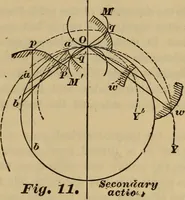 Picture 11 of 146 from A treatise on gear wheels (1904), leaf 10
