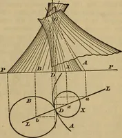 Picture 132 of 146 from A treatise on gear wheels (1904), leaf 100