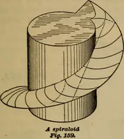 Picture 135 of 146 from A treatise on gear wheels (1904), leaf 102
