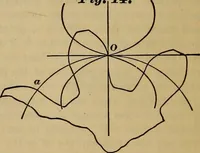 Picture 13 of 146 from A treatise on gear wheels (1904), leaf 11
