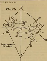 Picture 14 of 146 from A treatise on gear wheels (1904), leaf 12