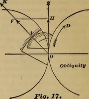 Picture 16 of 146 from A treatise on gear wheels (1904), leaf 13