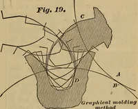 Picture 18 of 146 from A treatise on gear wheels (1904), leaf 14