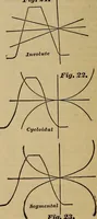 Picture 20 of 146 from A treatise on gear wheels (1904), leaf 15