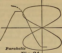 Picture 21 of 146 from A treatise on gear wheels (1904), leaf 16