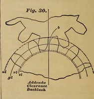 Picture 24 of 146 from A treatise on gear wheels (1904), leaf 19