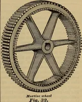 Picture 28 of 146 from A treatise on gear wheels (1904), leaf 24