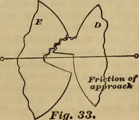 Picture 29 of 146 from A treatise on gear wheels (1904), leaf 24