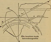 Picture 30 of 146 from A treatise on gear wheels (1904), leaf 28