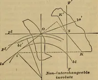 Picture 31 of 146 from A treatise on gear wheels (1904), leaf 28