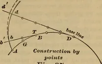 Picture 33 of 146 from A treatise on gear wheels (1904), leaf 30