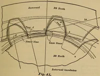 Picture 36 of 146 from A treatise on gear wheels (1904), leaf 34