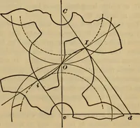 Picture 39 of 146 from A treatise on gear wheels (1904), leaf 36