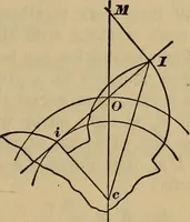 Picture 45 of 146 from A treatise on gear wheels (1904), leaf 38