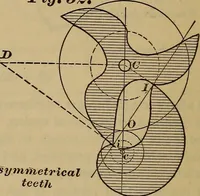 Picture 46 of 146 from A treatise on gear wheels (1904), leaf 39