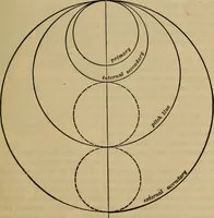 An illustration from A treatise on gear wheels (1904)