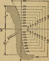 An illustration from A treatise on gear wheels (1904)