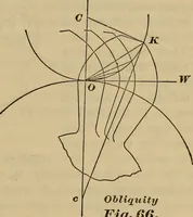 Picture 58 of 146 from A treatise on gear wheels (1904), leaf 48