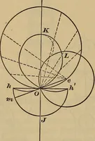 Picture 65 of 146 from A treatise on gear wheels (1904), leaf 53