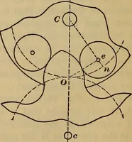 Picture 67 of 146 from A treatise on gear wheels (1904), leaf 53