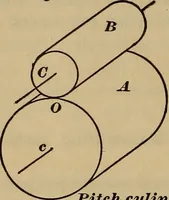 Picture 2 of 146 from A treatise on gear wheels (1904), leaf 7