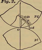 Picture 3 of 146 from A treatise on gear wheels (1904), leaf 7