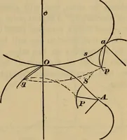 Picture 88 of 146 from A treatise on gear wheels (1904), leaf 70