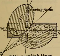 Picture 92 of 146 from A treatise on gear wheels (1904), leaf 72