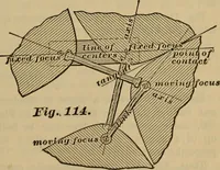 Picture 95 of 146 from A treatise on gear wheels (1904), leaf 72