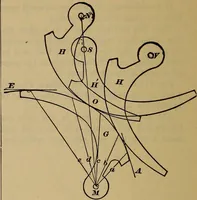 Picture 96 of 146 from A treatise on gear wheels (1904), leaf 73