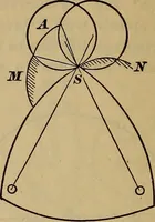 Picture 101 of 146 from A treatise on gear wheels (1904), leaf 75