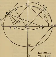 Picture 103 of 146 from A treatise on gear wheels (1904), leaf 76
