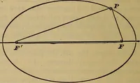 Picture 104 of 146 from A treatise on gear wheels (1904), leaf 77