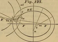 Picture 106 of 146 from A treatise on gear wheels (1904), leaf 78