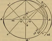 Picture 107 of 146 from A treatise on gear wheels (1904), leaf 78