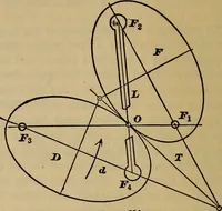 Picture 108 of 146 from A treatise on gear wheels (1904), leaf 79