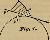 An illustration from A treatise on gear wheels (1904)