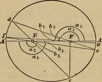 Picture 116 of 146 from A treatise on gear wheels (1904), leaf 84