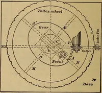 Picture 119 of 146 from A treatise on gear wheels (1904), leaf 85