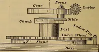 Picture 120 of 146 from A treatise on gear wheels (1904), leaf 85