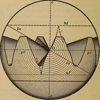 An illustration from A treatise on gear wheels (1904)