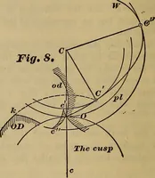 Picture 8 of 146 from A treatise on gear wheels (1904), leaf 9