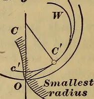 Picture 9 of 146 from A treatise on gear wheels (1904), leaf 9