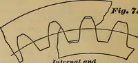 Picture 10 of 146 from A treatise on gear wheels (1904), leaf 9
